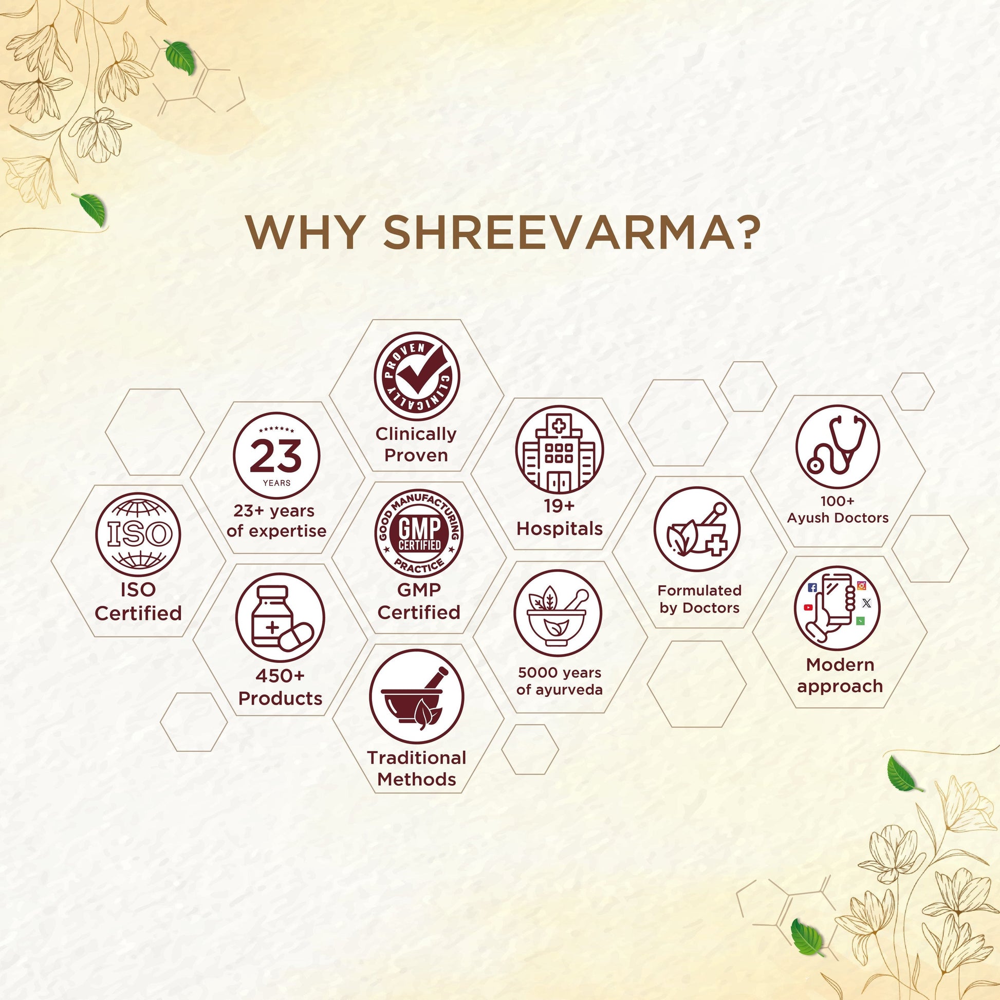 Shreevarma Hruth Care Choornam | Swadesiicart