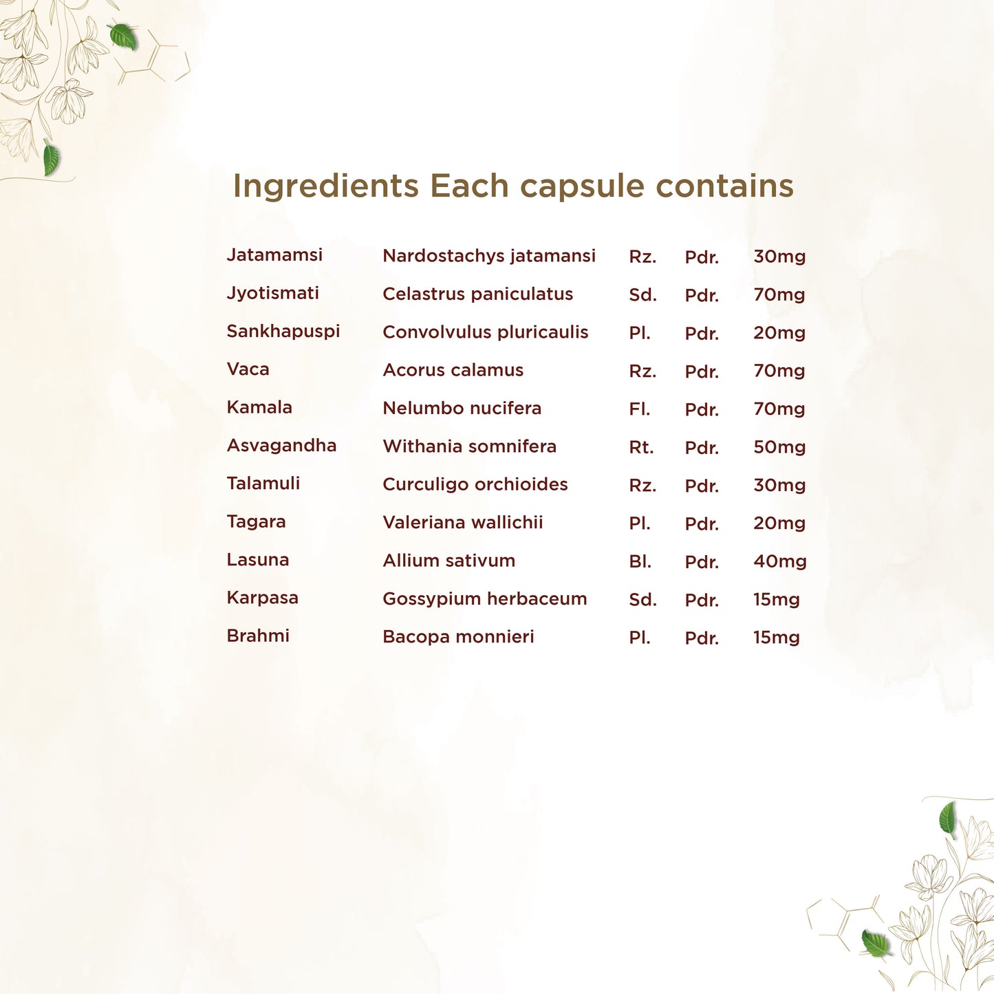Shreevarma Manasa Capsules - Swadesiicart