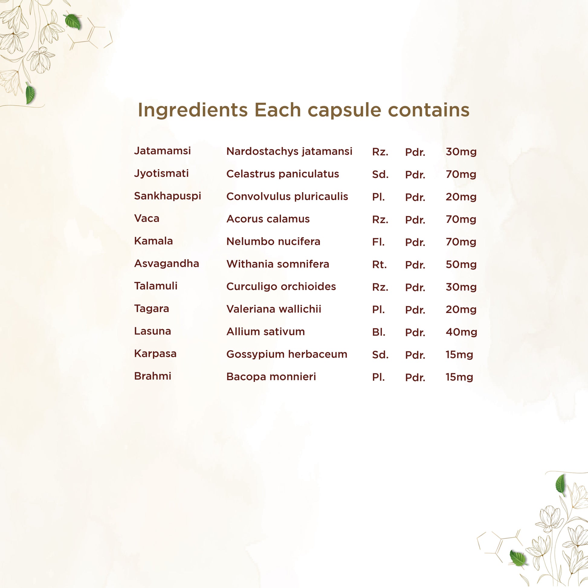 Shreevarma Manasa Capsules - Swadesiicart
