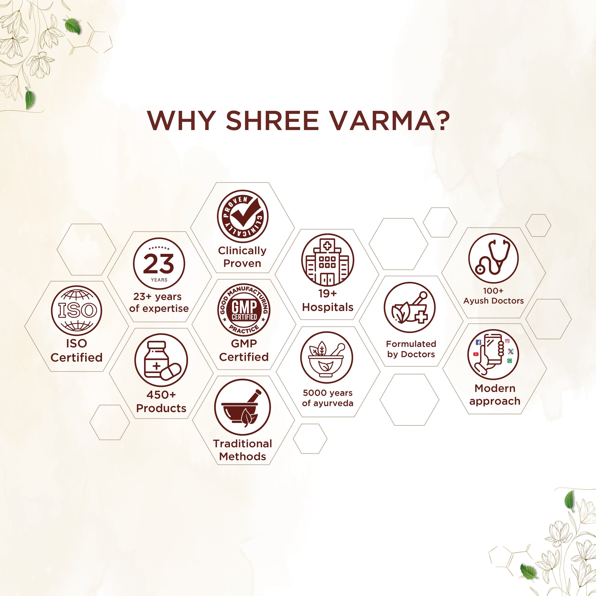 Shreevarma Manasa Tablets | Swadesiicart