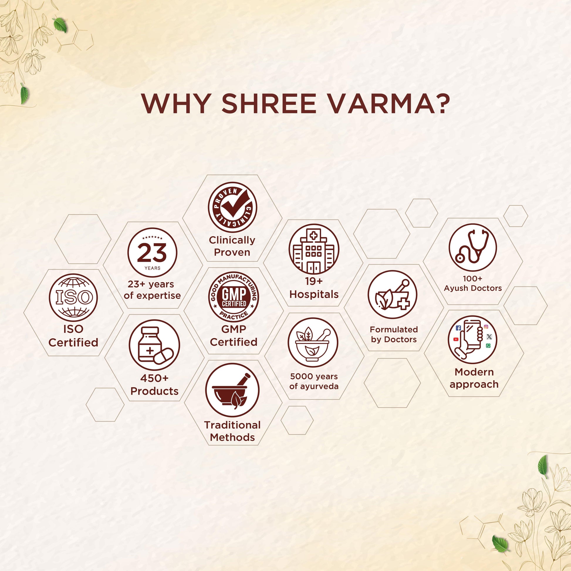 Shreevarma Orthocure Sg Capsules | Swadesiicart