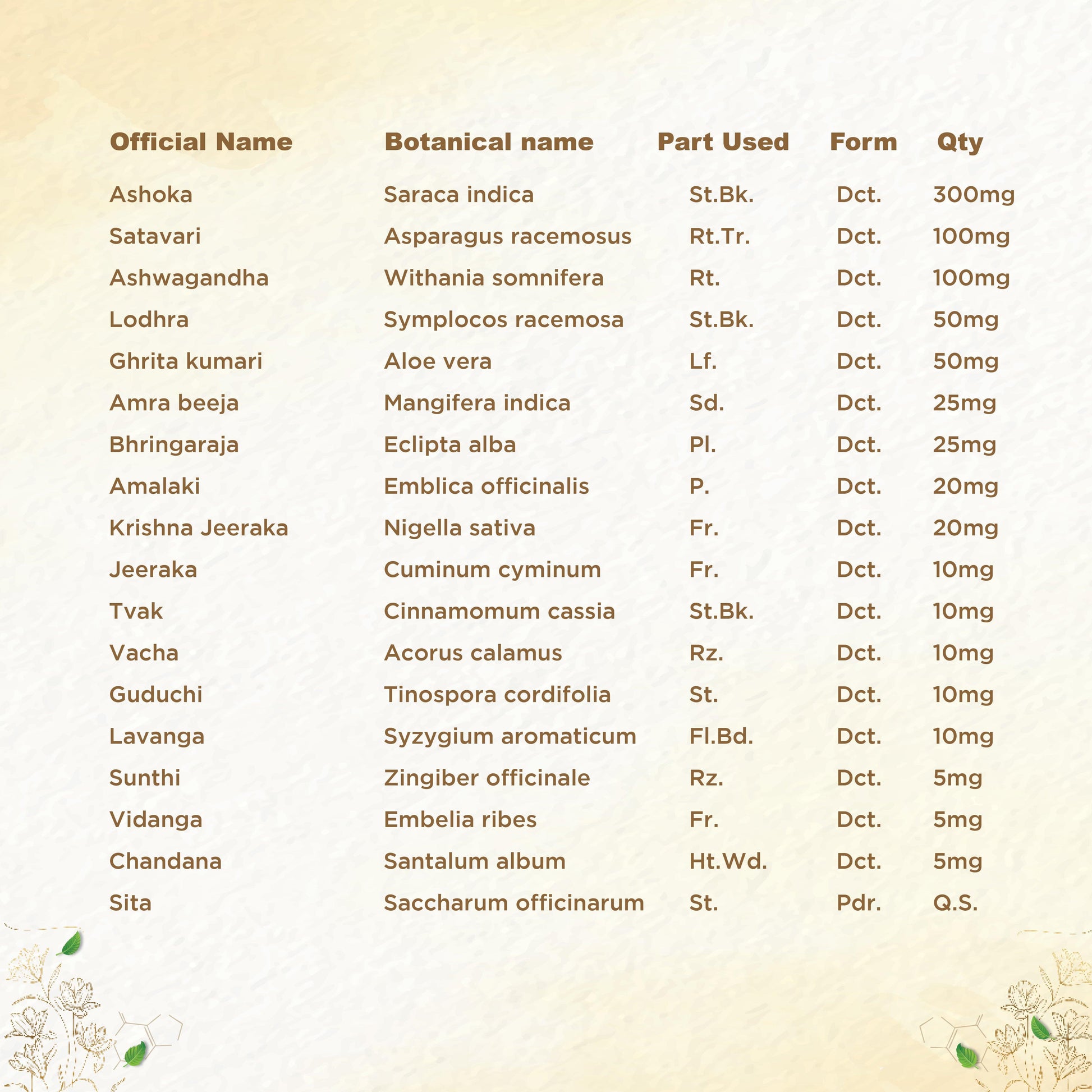 Shreevarma Shree Care Syrup Women’S Wellness | Swadesiicart