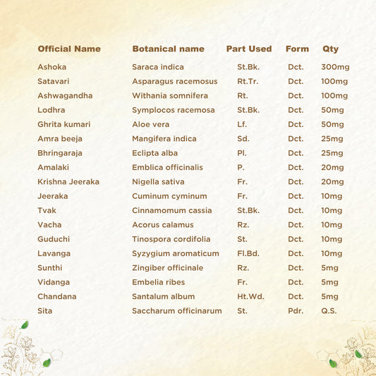 Shreevarma Shree Care Syrup Women’S Wellness | Swadesiicart