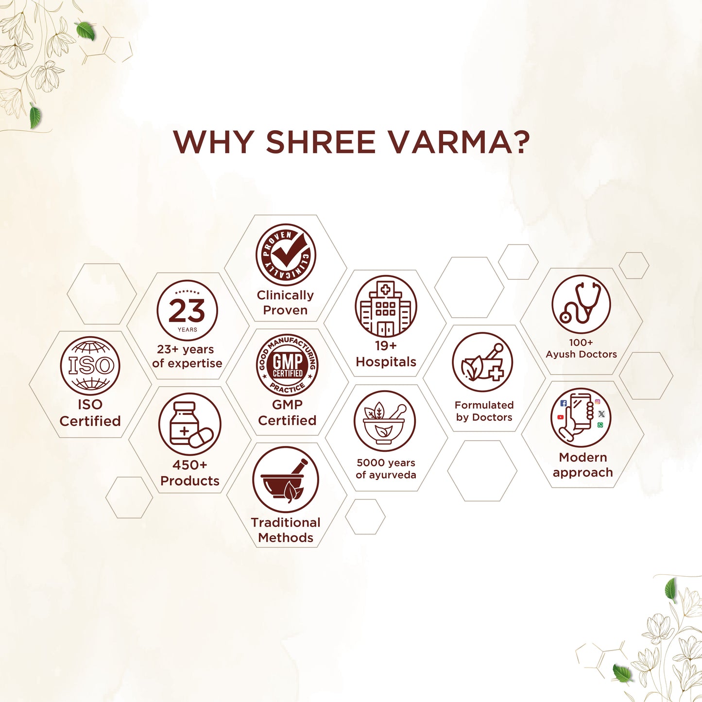 Shreevarma Sinit Tablets - Swadesiicart