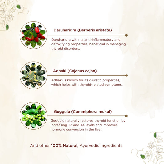 Shreevarma Thyrex Tablets - Swadesiicart