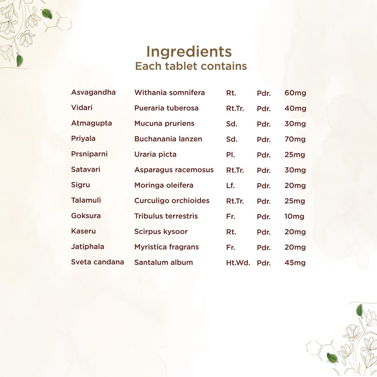 Shreevarma Vajee Care Tablets Men’S Wellness - Swadesiicart