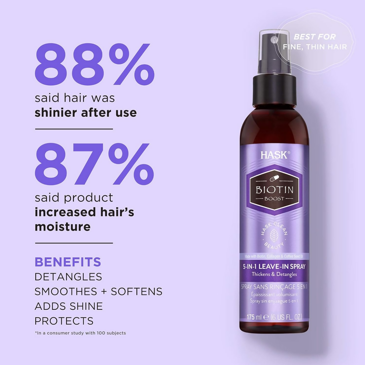 HASK Thickening Biotin Boost 5-In-1 Leave-In-Spray | Swadesiicart