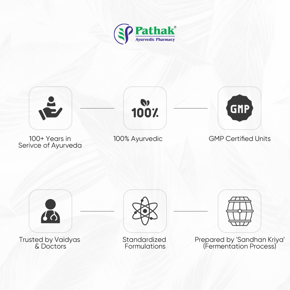 Pathak Ayurvedic Pharmacy Memo - Swadesiicart