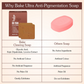 Bake De-Tan Scrub Treatment Coffee Soap | Swadesiicart