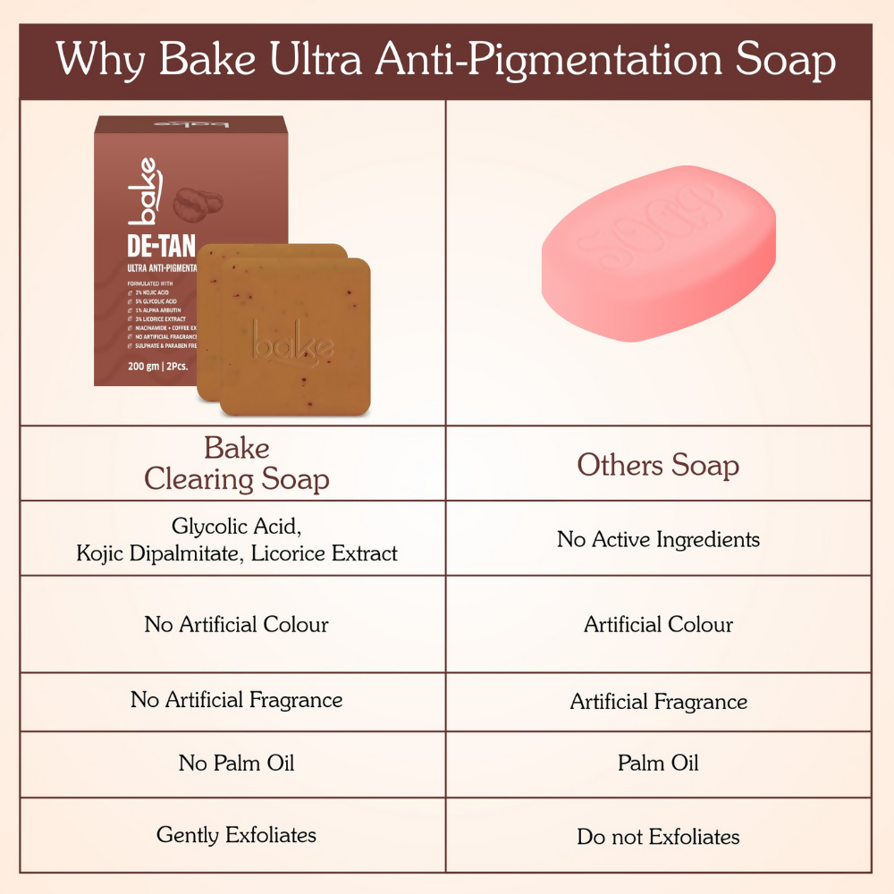 Bake De-Tan Scrub Treatment Coffee Soap | Swadesiicart