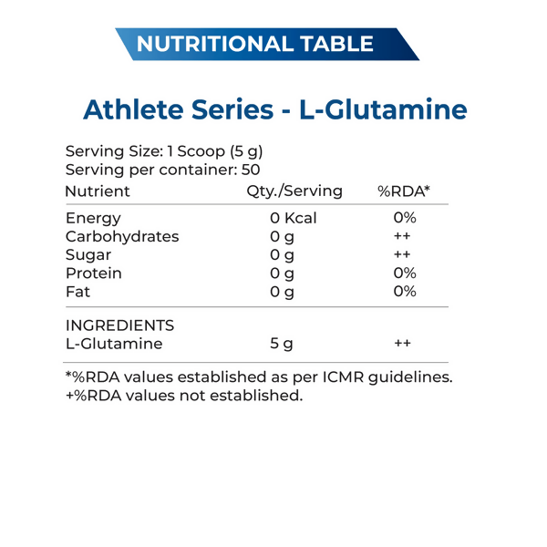 Explosive Whey Athlete Series L-Glutamine | Swadesiicart