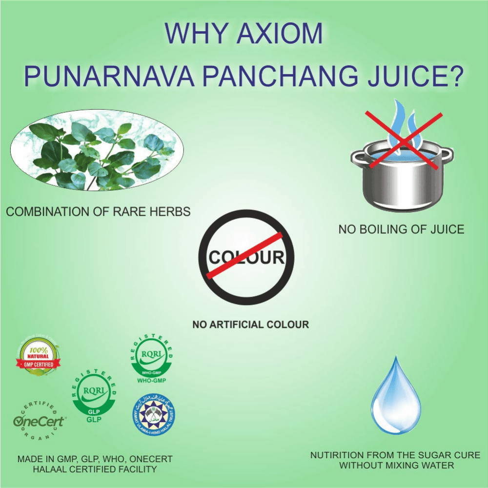 Axiom Punernava Juice - Swadesiicart