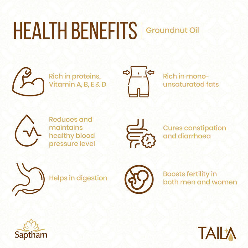 Saptham Taila Groundnut Oil - Swadesiicart