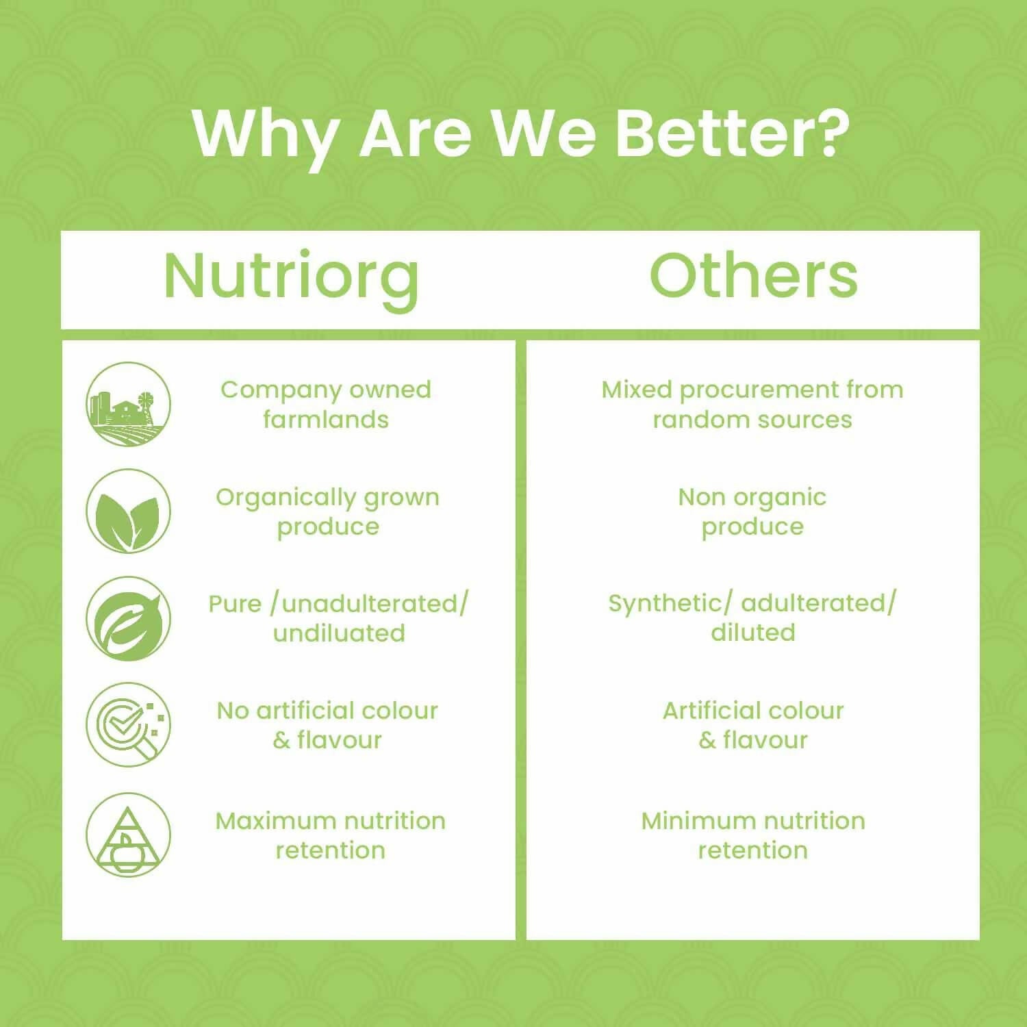 Nutriorg Certified Organic Wheatgrass Powder - Swadesiicart