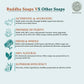 Buddha Natural Anti Wrinkle Soap - Anti Ageing to Reduce Wrinkles, Fine Lines