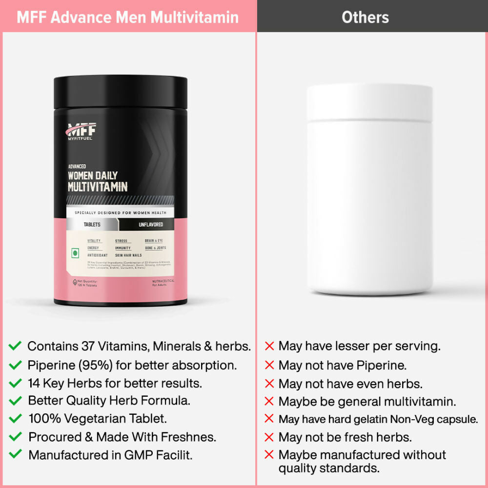 MyFitFuel Women Advance Daily Essential Multivitamin Capsules | Swadesiicart