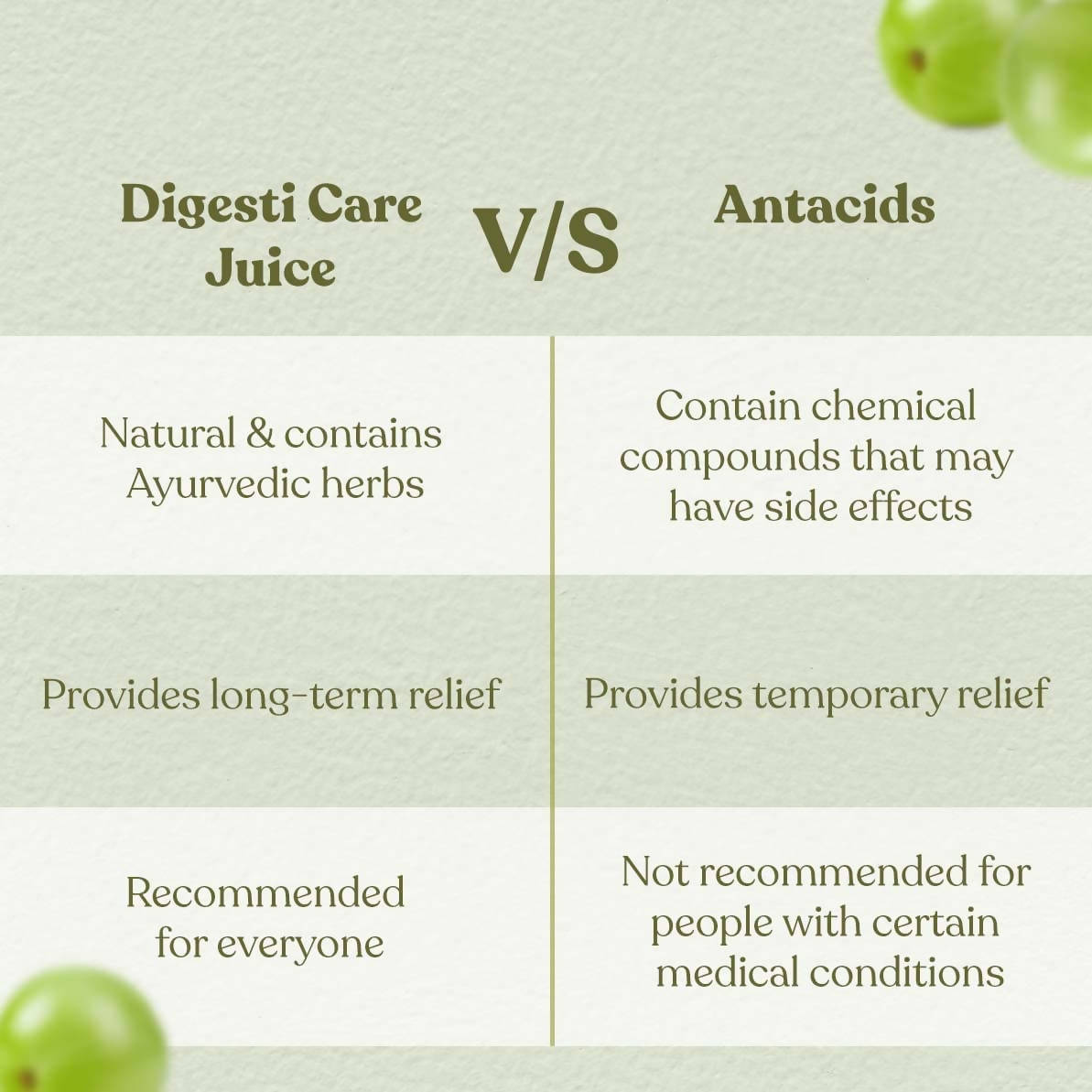 Kapiva Ayurveda Digesti Care Juice | Swadesiicart