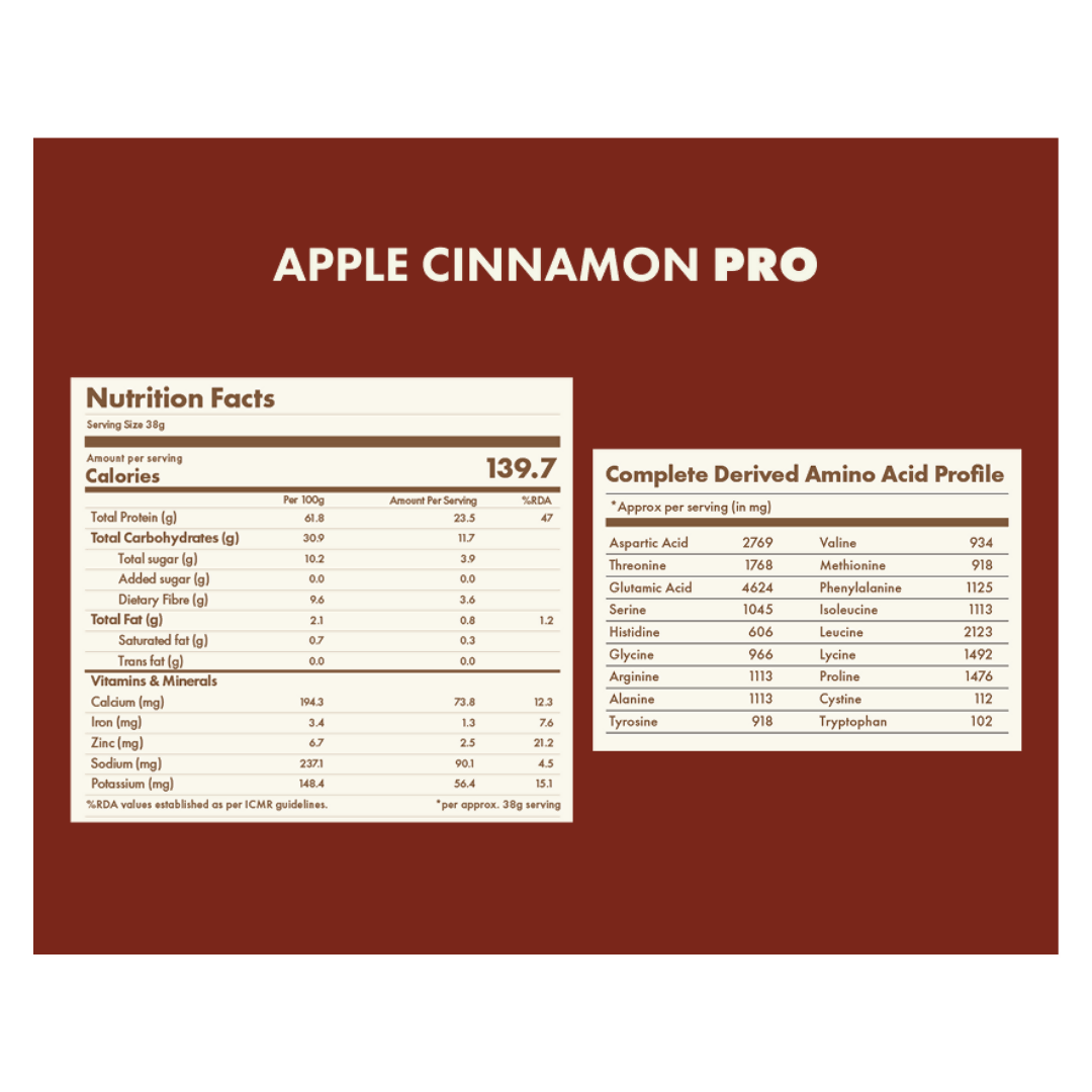Cosmix no nonsense Plant Protein Pro Apple Cinnamon | Swadesiicart