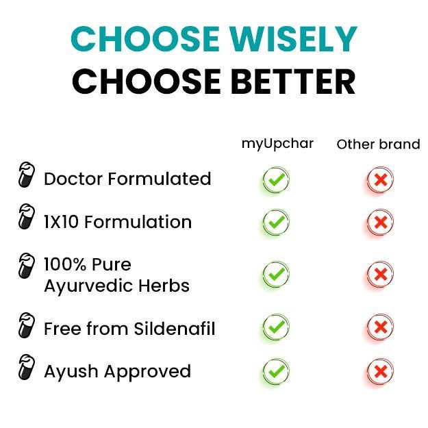 myUpchar Ayurveda Urjas Vitality Capsules | Swadesiicart