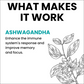 myUpchar Ayurveda Urjas Ashwagandha Tablets - Swadesiicart