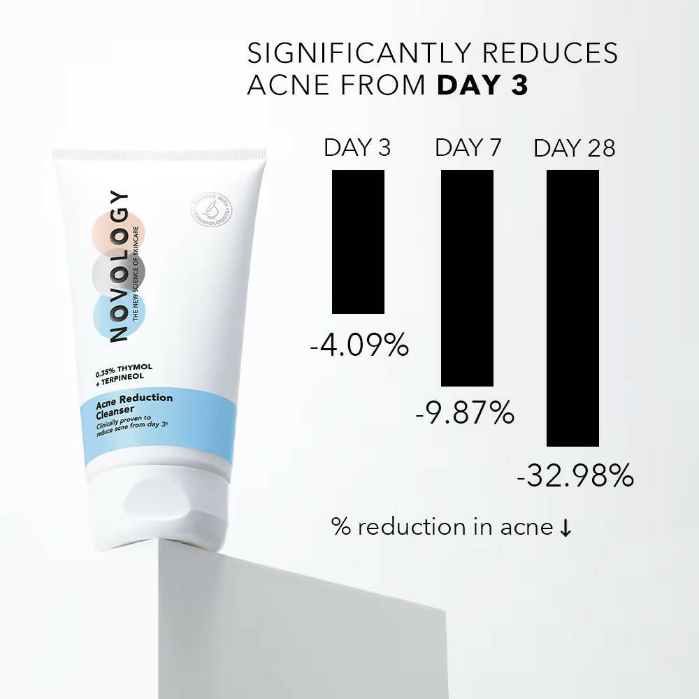 Novology Acne Reduction Cleanser With 0.35% Thymol + Terpineol - Swadesiicart