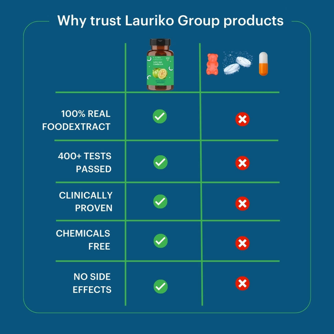 Laurik Garcinia Cambogia Tea Extract Tablets | Swadesiicart