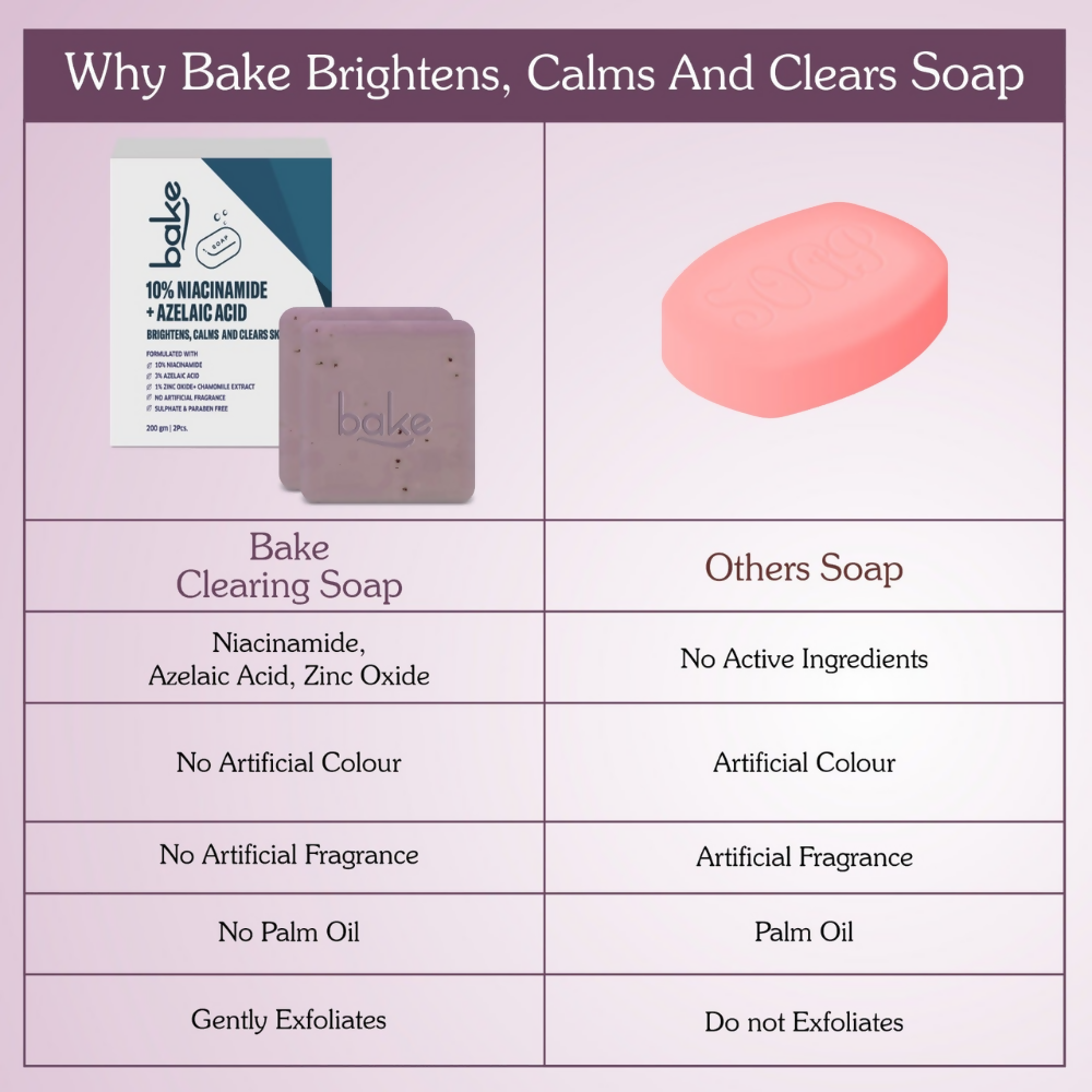 Bake 10% Niacinamide + 3% Azelaic Acid Scrub Treatment Soap | Swadesiicart