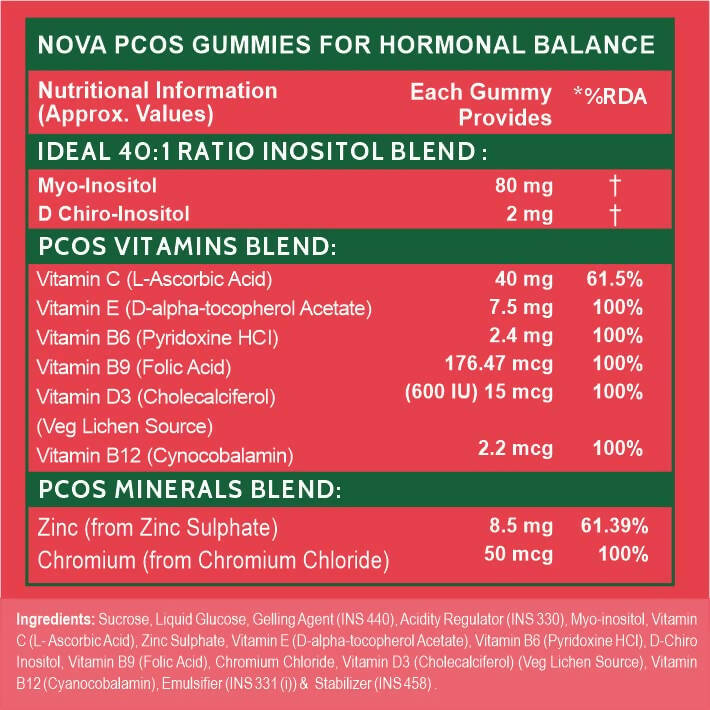 Carbamide Forte PCOS Gummies for Women with Myo & D Chiro Inositol - Orange Flavor - Swadesiicart