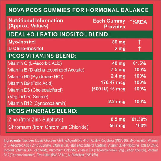 Carbamide Forte PCOS Gummies for Women with Myo & D Chiro Inositol - Orange Flavor - Swadesiicart