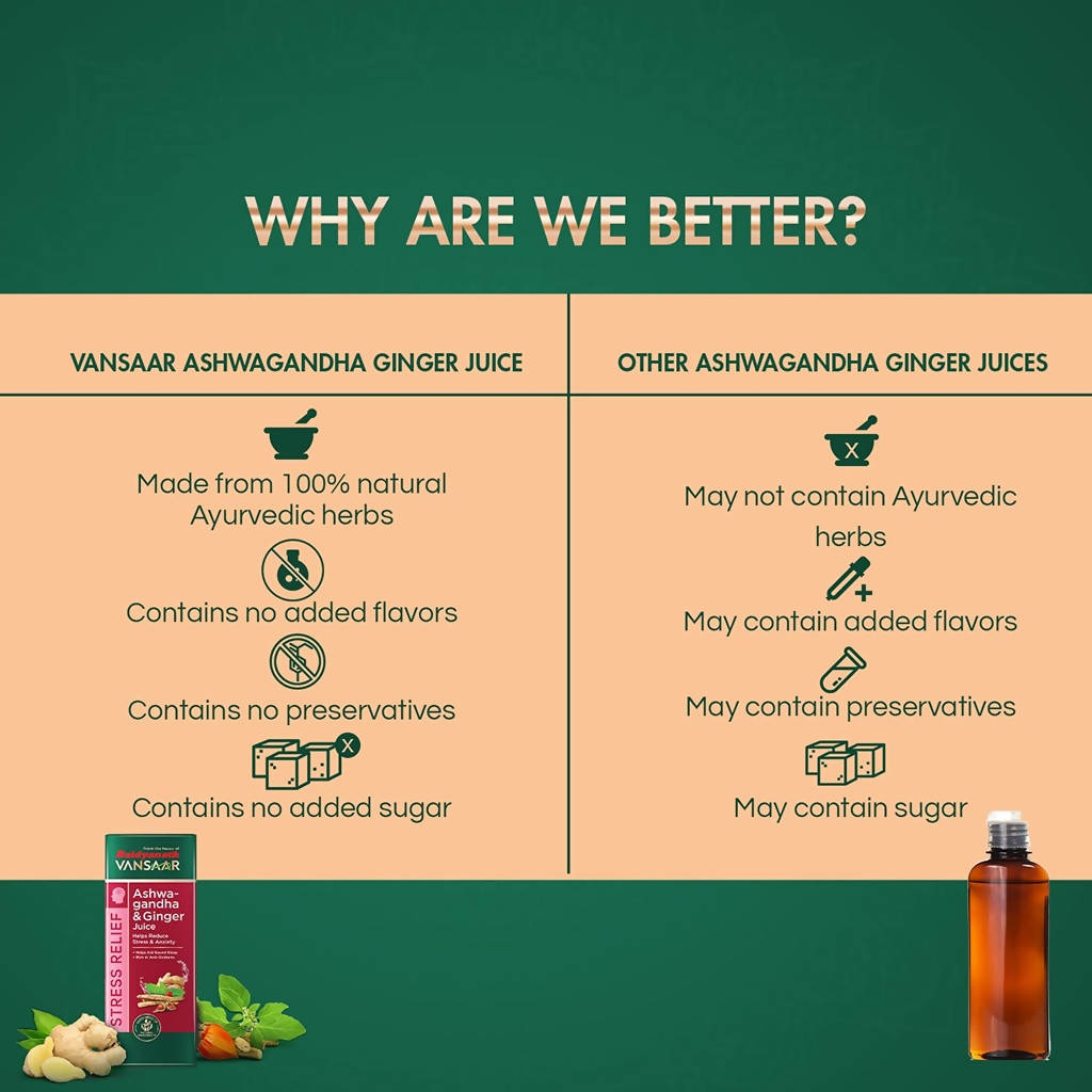 Baidyanath Vansaar Ashwagandha & Ginger Juice | Swadesiicart