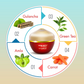 Keya Seth Aromatherapy Stopage - Age Reversal Complex Night Cream - Swadesiicart