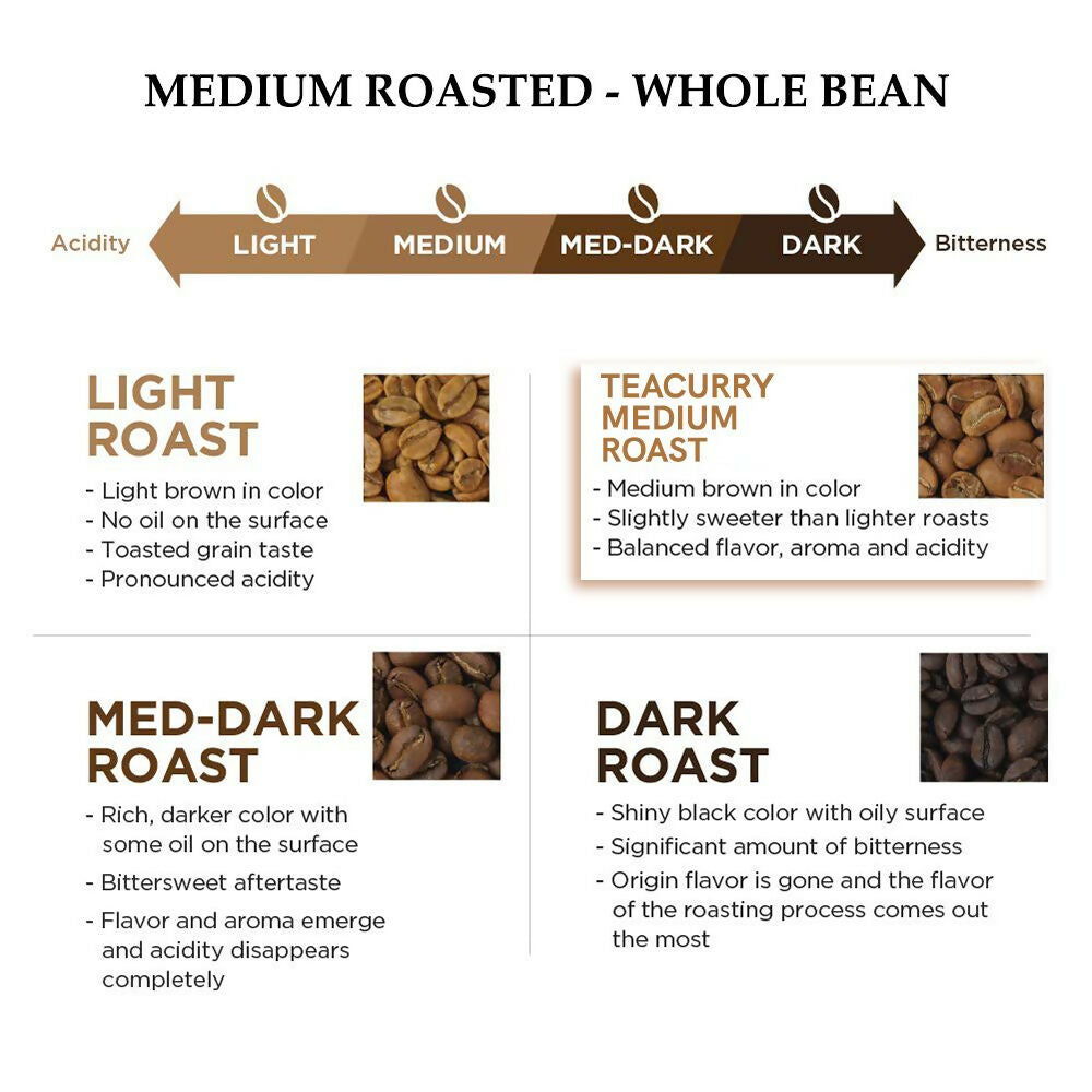 Teacurry Arabica Roasted Coffee Bean (Whole Bean, Medium Roasted) - Swadesiicart