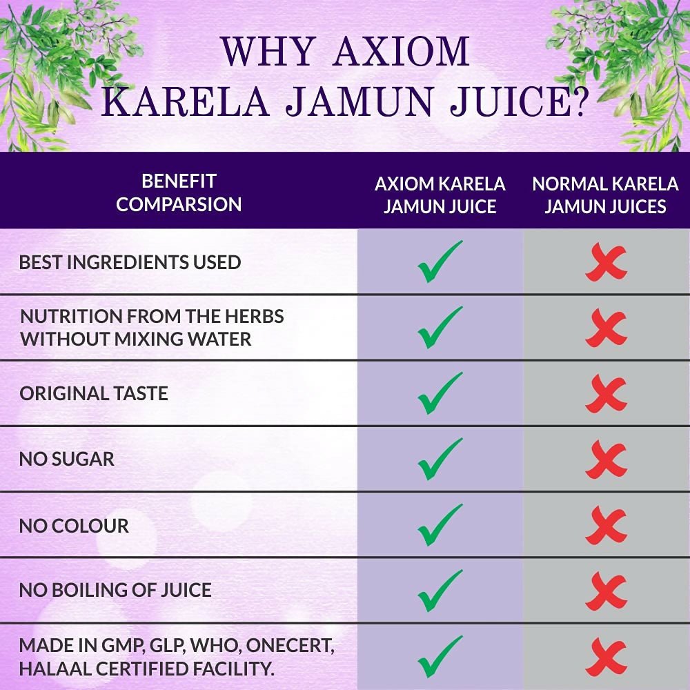 Axiom Karela Jamun Swaras Juice - Swadesiicart