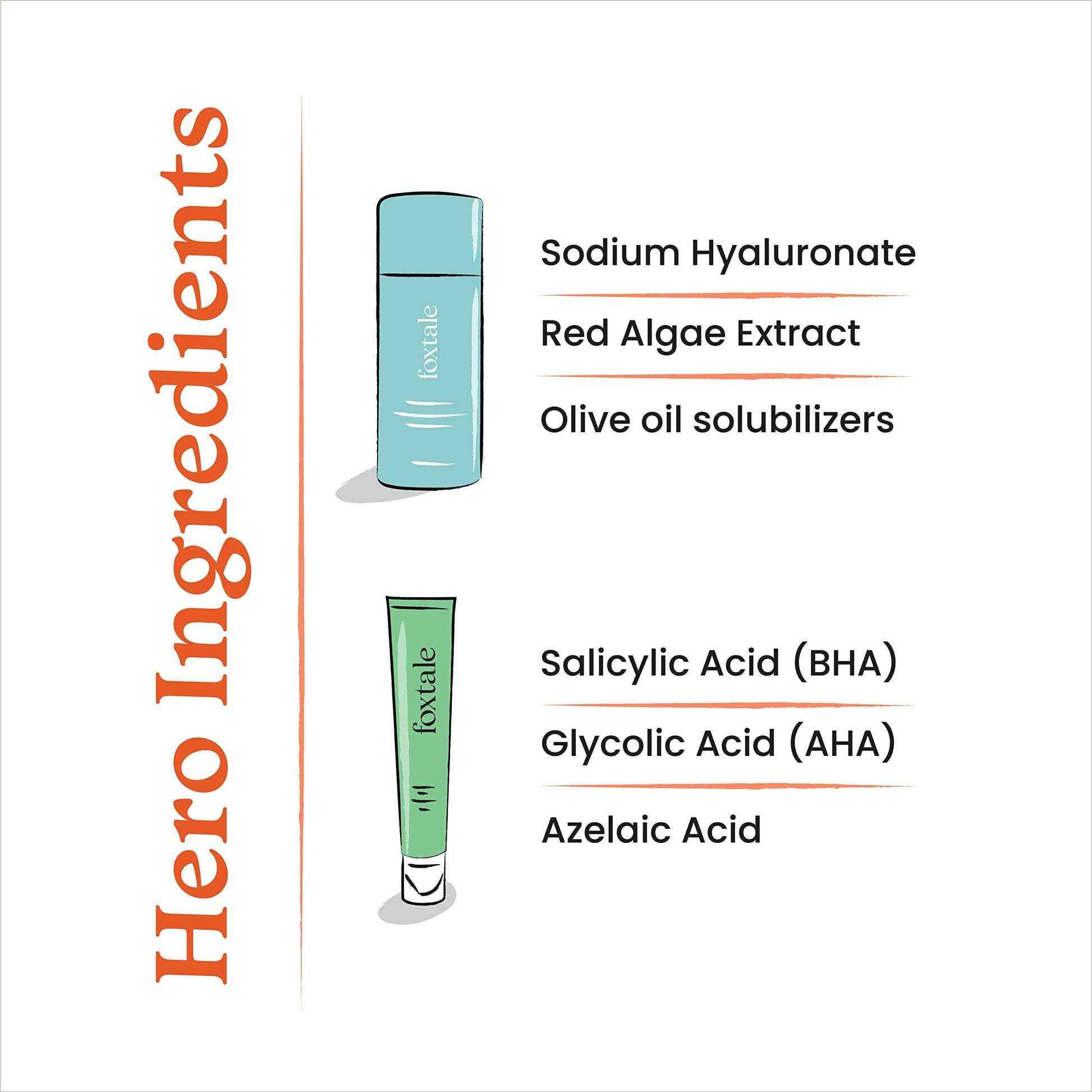 Foxtale ABC of Acne Control Trio Skin Care Kit: Acne Spot Correct Gel + Cleanser Face Wash + Ceramide Moisturizer | Swadesiicart