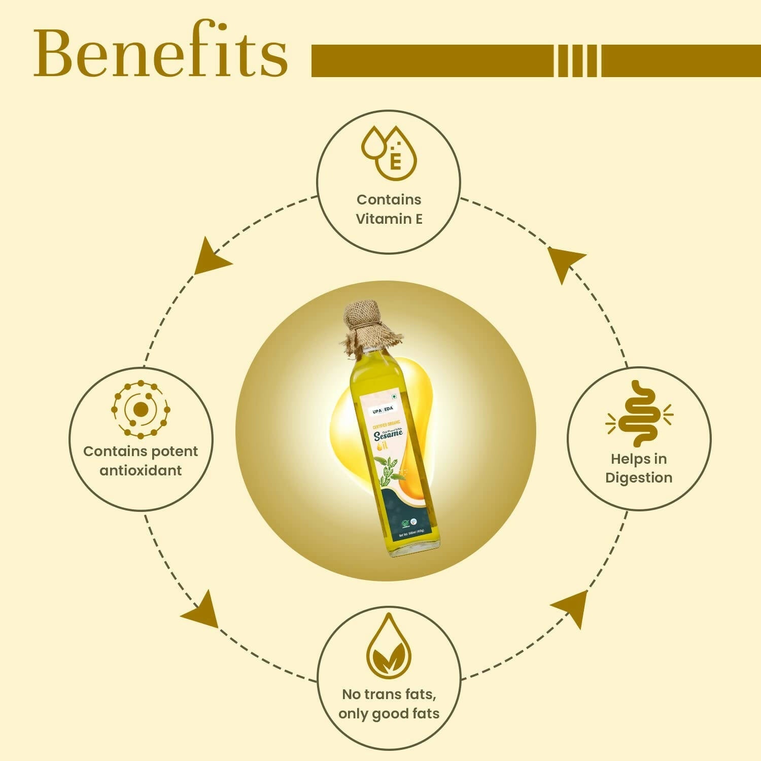 Upaveda Organic White Sesame Oil | Swadesiicart