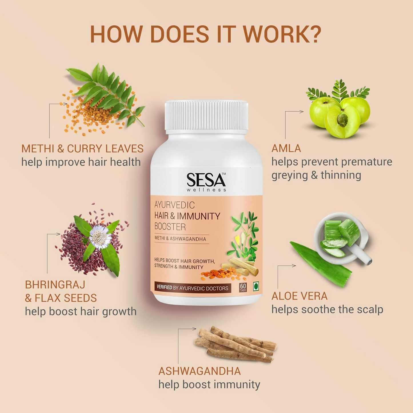 Sesa Ayurvedic Hair & Immunity Booster Tablets | Swadesiicart