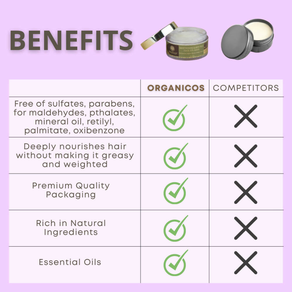 Organicos Smoothening & Anti Frizz Hair Spa Mask - Swadesiicart