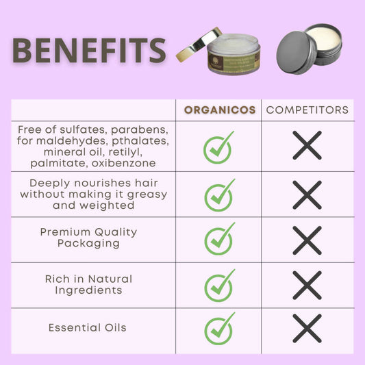Organicos Smoothening & Anti Frizz Hair Spa Mask - Swadesiicart