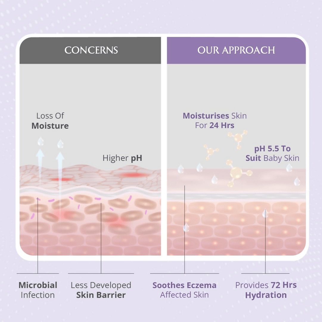 AreoVeda Deep Moisturising Baby Cream | Swadesiicart