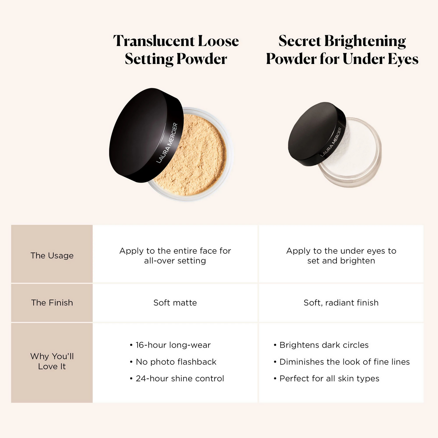 Laura Mercier Secret Brightening Powder For Under Eyes - Shade 2 Medium Deep - Swadesiicart