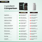 Memory Comparison