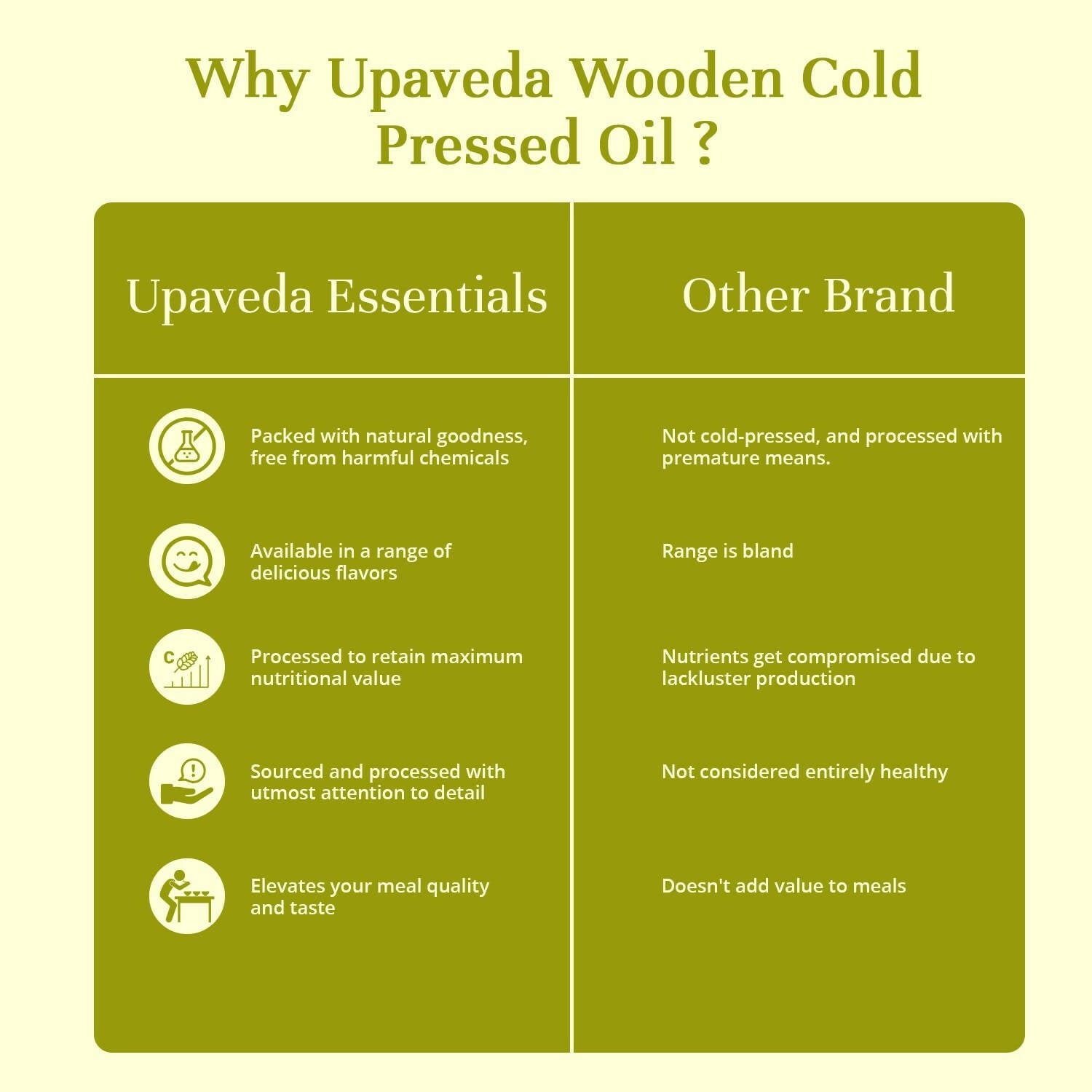 Upaveda Organic Cold Pressed Groundnut Oil | Swadesiicart