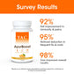 TAC - The Ayurveda Co. AyurBoost Tablets for Stamina and IM for Women & Men - Swadesiicart