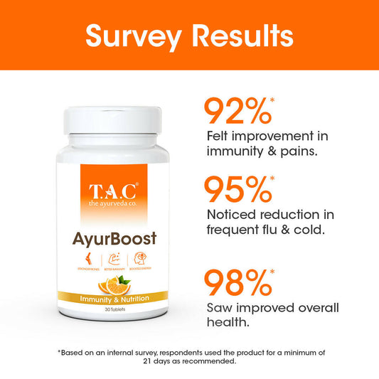 TAC - The Ayurveda Co. AyurBoost Tablets for Stamina and IM for Women & Men - Swadesiicart