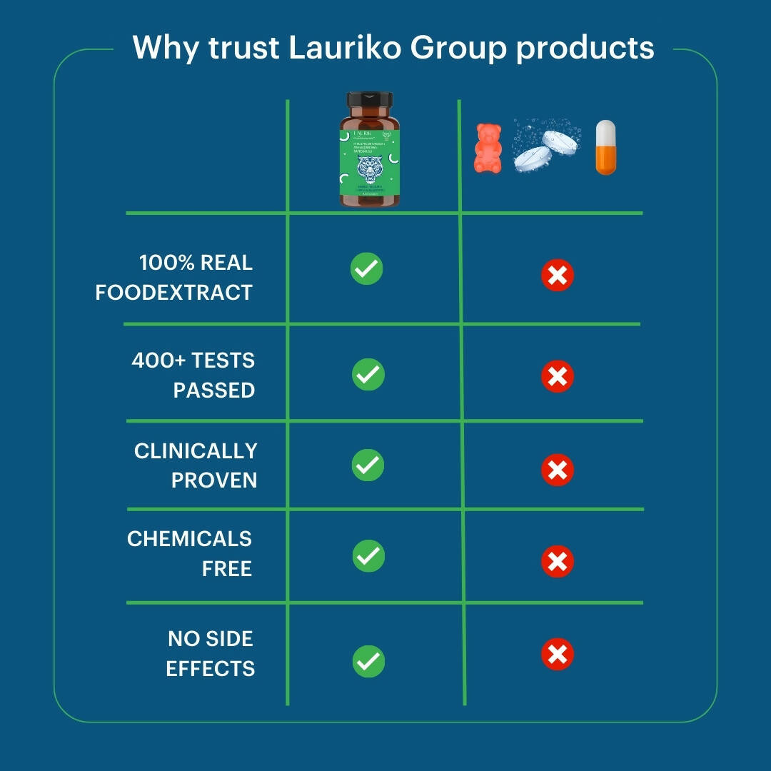 Laurik Testosterone Himalayan Sj, Ashwagandha, Safed Musli, Maca Root, And Korean Red Ginseng Tablets | Swadesiicart