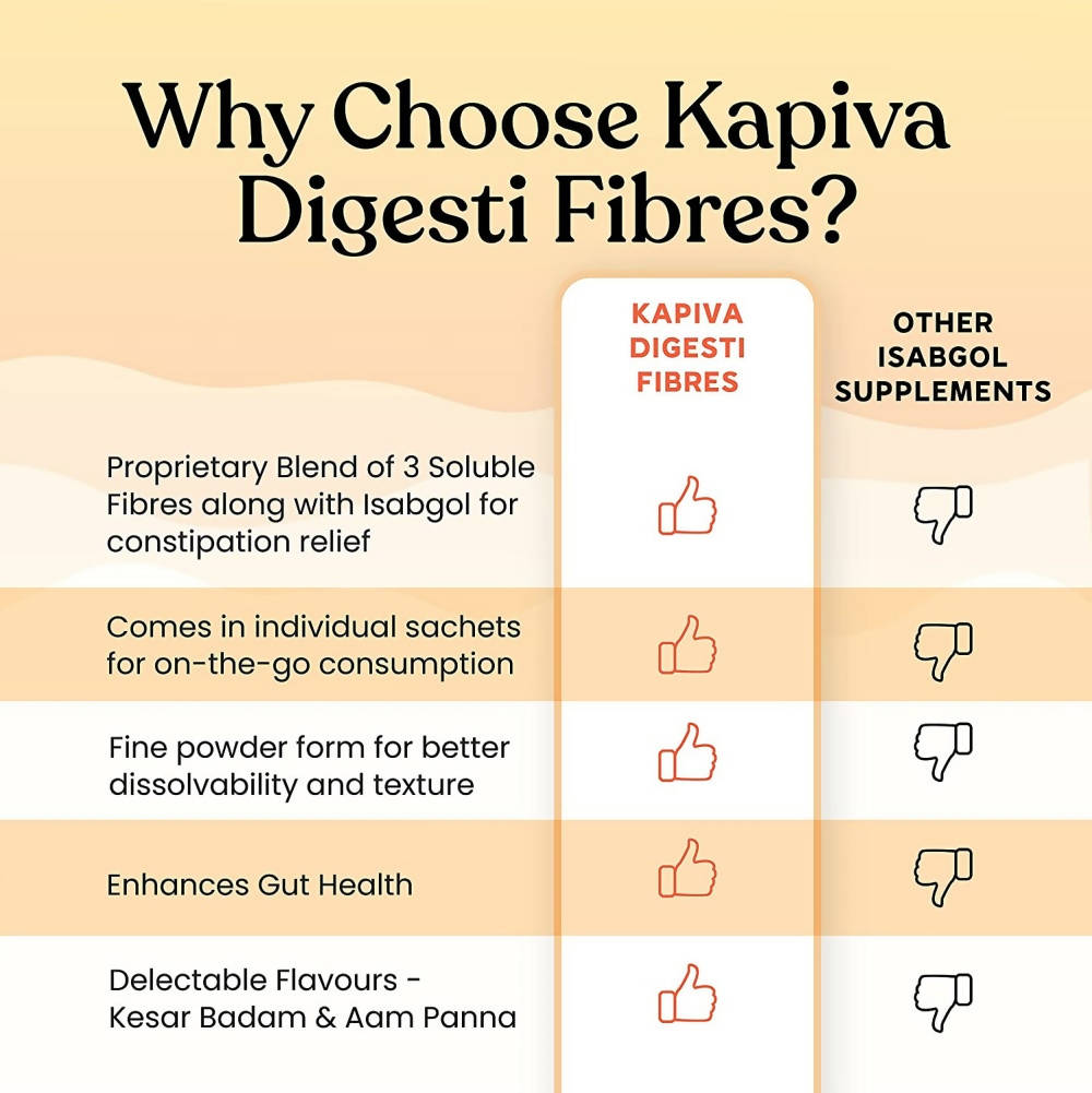 Kapiva Ayurveda Kesar Badam Digesti Fibres | Swadesiicart