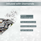 Alps Goodness Diamond Hydrating Facial Kit