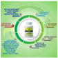 Sushrut Ayurved Good Health Amla Veg Capsules - Swadesiicart