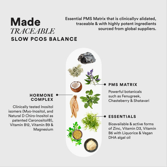 Wellbeing Nutrition Slow PCOS Balance Capsules - Swadesiicart