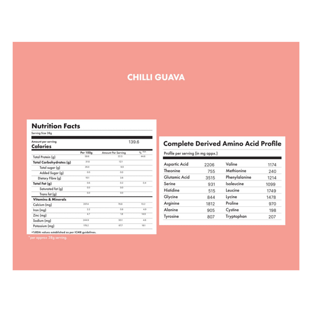 Cosmix No Nonsense Plant Protein Chilli Guava | Swadesiicart